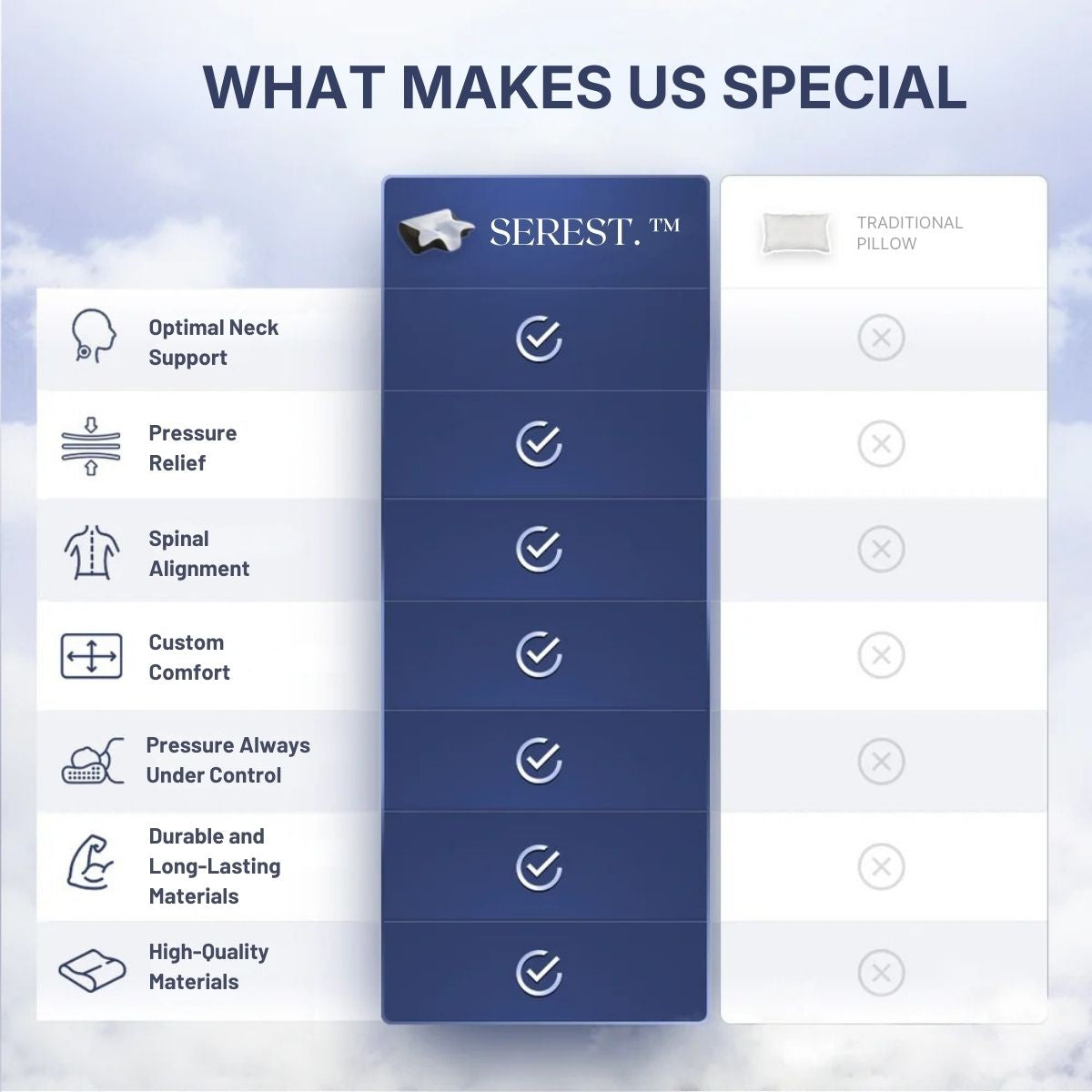 SEREST. CerviRest – Cervical Relief